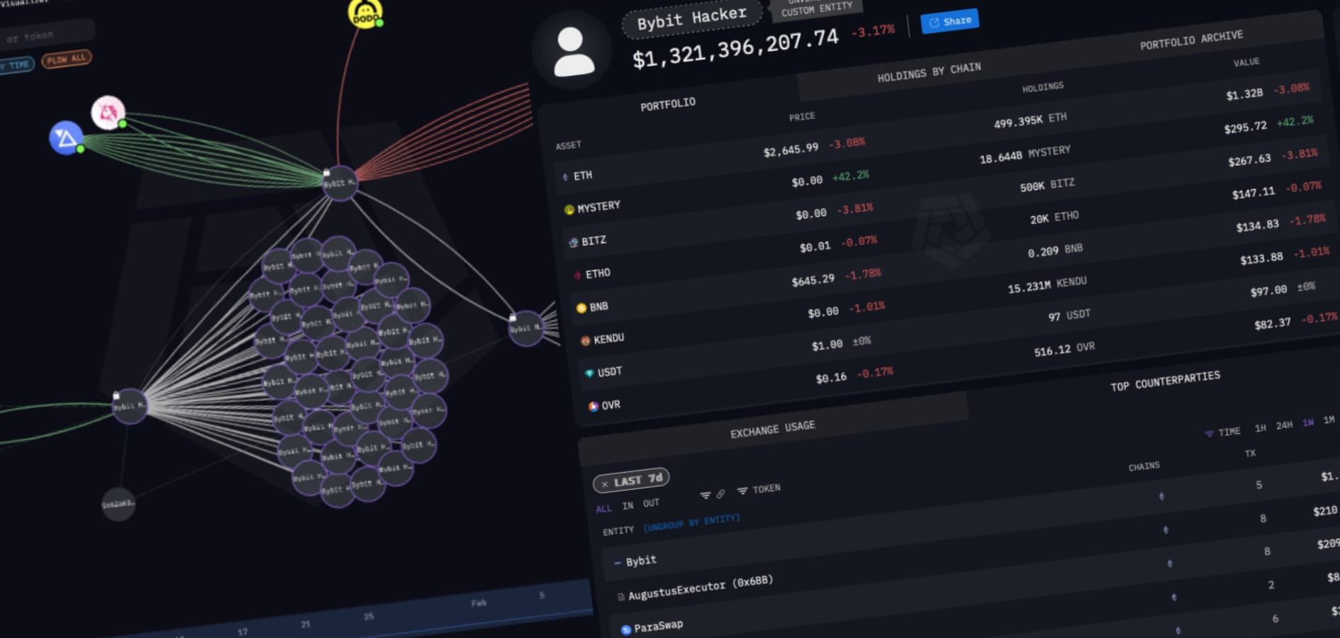 The Largest Crypto Heist of All Time